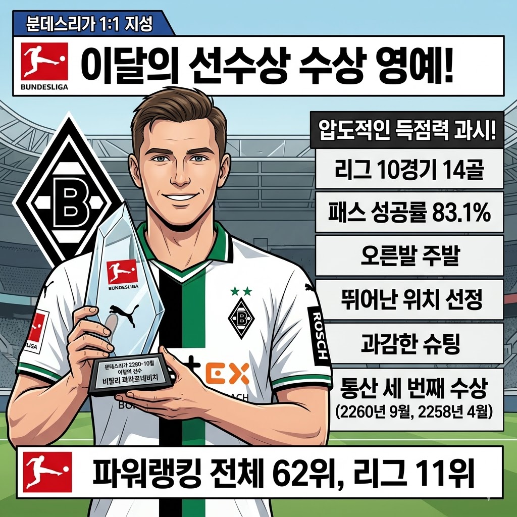 [광사포와 불화?] 파라흐네비치, 이달의 선수 등극!